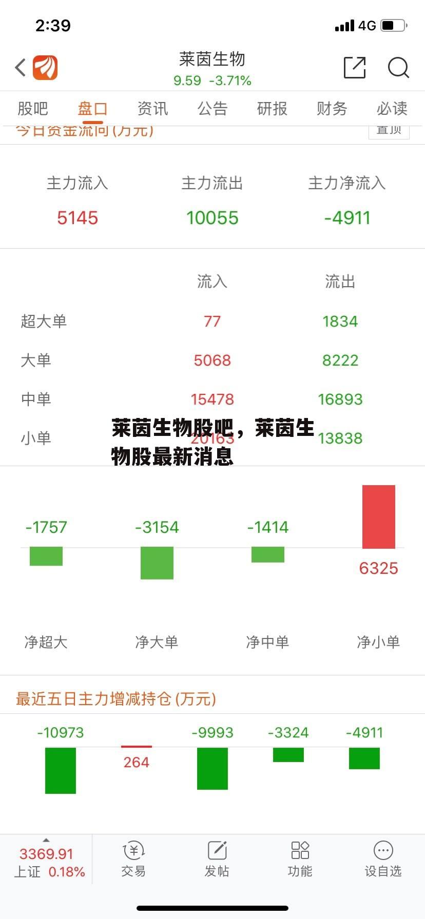 莱茵生物股吧，莱茵生物股最新消息