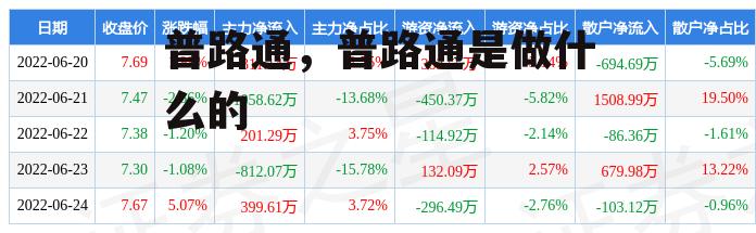 普路通，普路通是做什么的