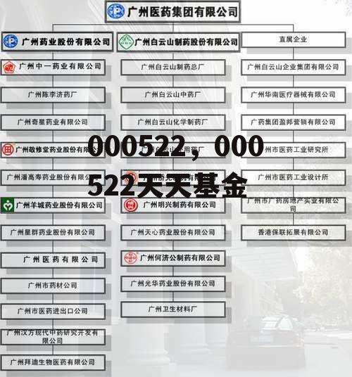 000522，000522天天基金