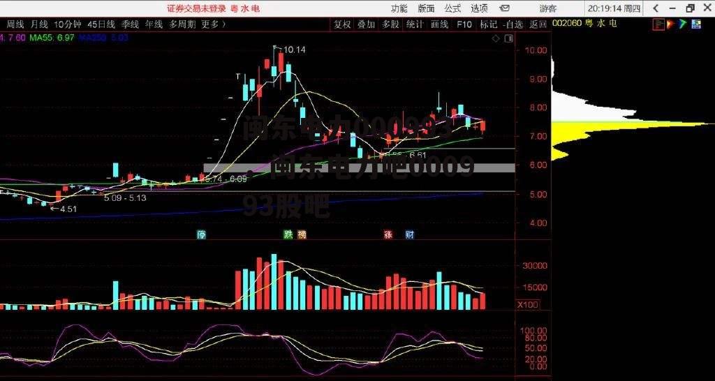 闽东电力000993，闽东电力吧000993股吧