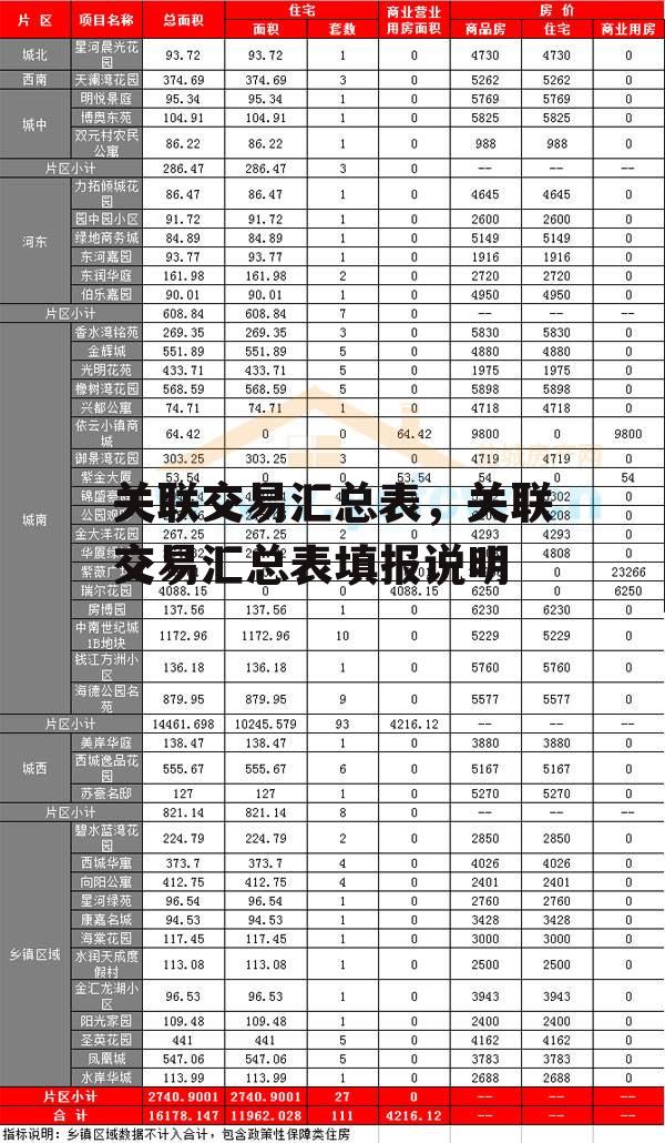 关联交易汇总表，关联交易汇总表填报说明