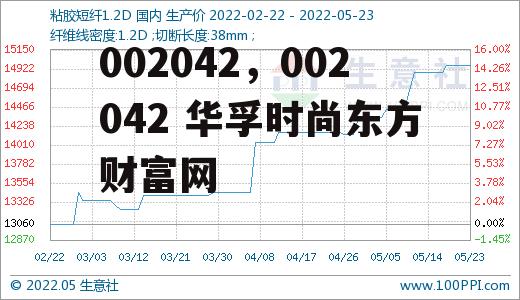 002042，002042 华孚时尚东方财富网