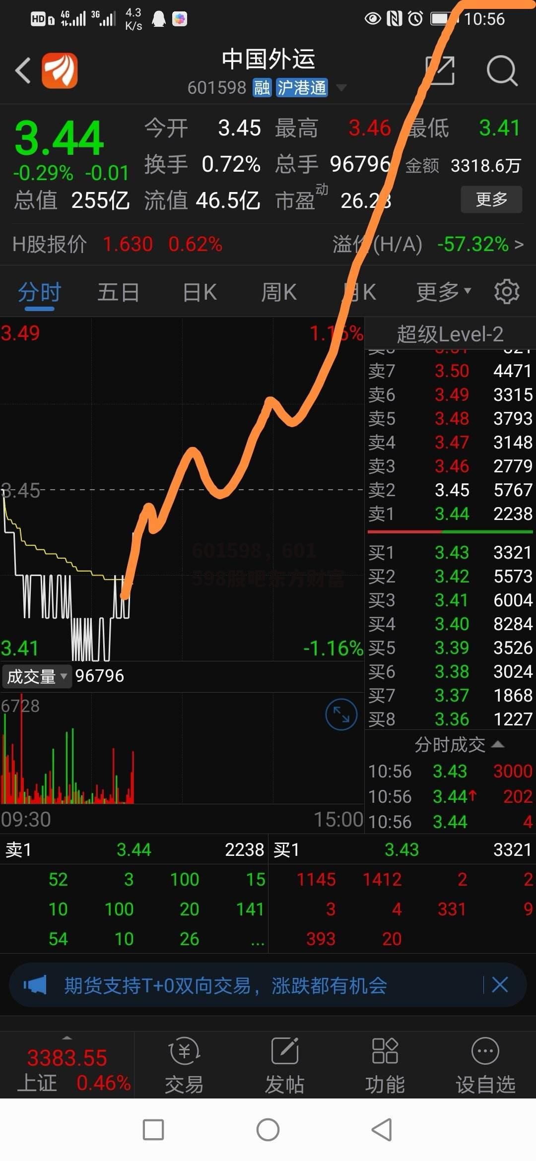 601598，601598股吧东方财富