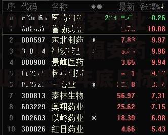 300194福安药业，300194福安药业股吧到年底目标价