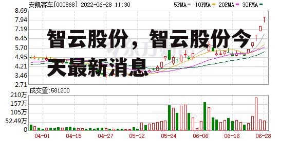 智云股份，智云股份今天最新消息