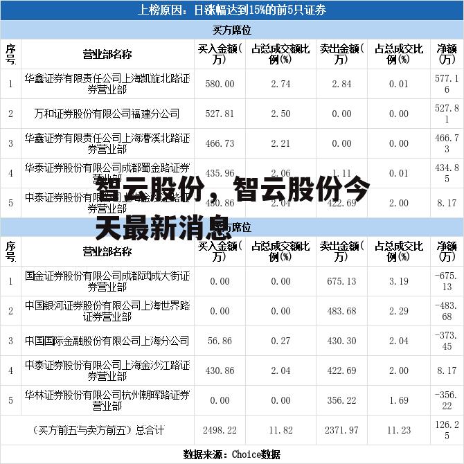 智云股份，智云股份今天最新消息