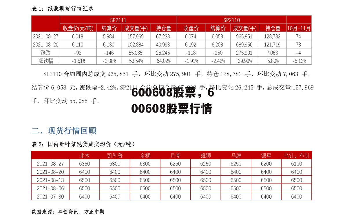 600608股票，600608股票行情