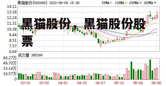 黑猫股份，黑猫股份股票