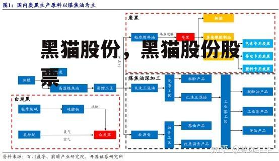 黑猫股份，黑猫股份股票