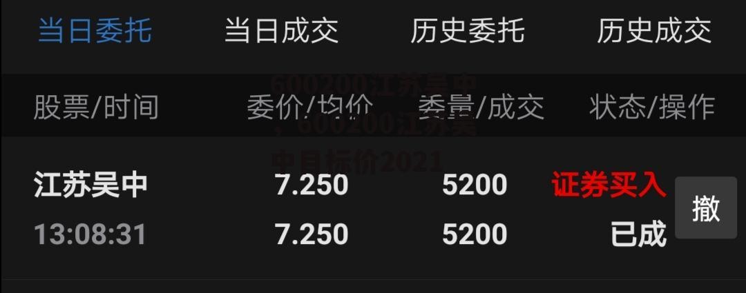 600200江苏吴中，600200江苏吴中目标价2021