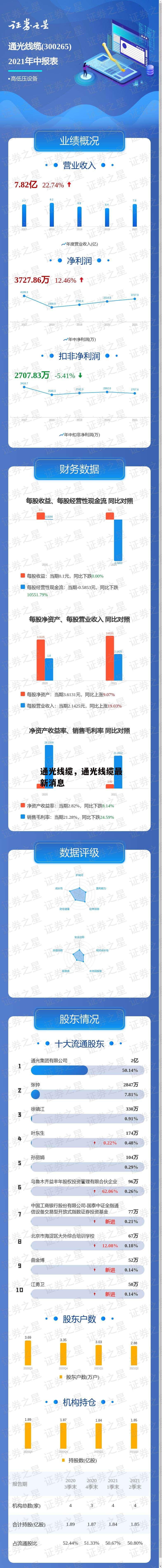 通光线缆，通光线缆最新消息