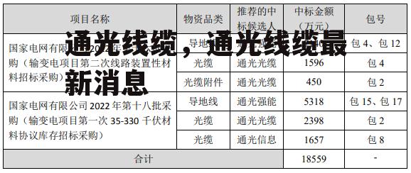 通光线缆，通光线缆最新消息