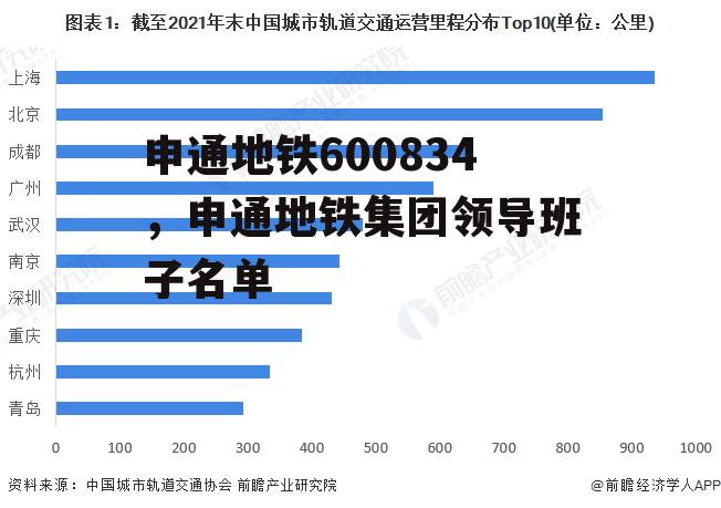 申通地铁600834，申通地铁集团领导班子名单