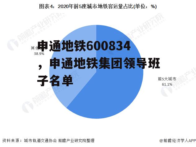 申通地铁600834，申通地铁集团领导班子名单