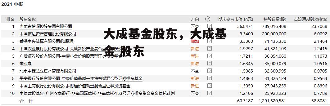 大成基金股东，大成基金 股东
