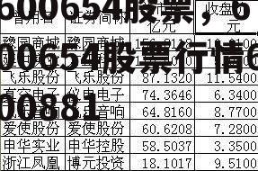 600654股票，600654股票行情600881