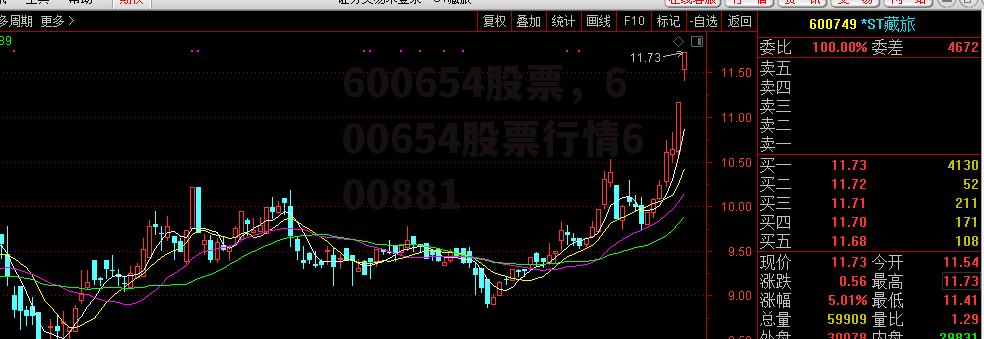 600654股票，600654股票行情600881