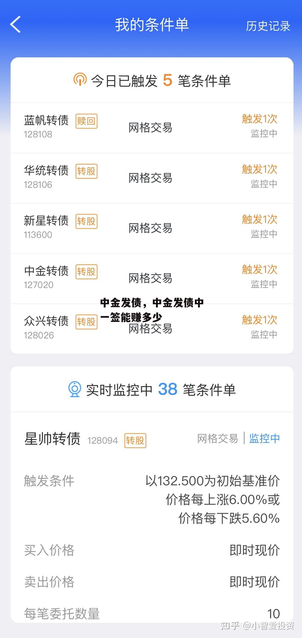 中金发债，中金发债中一签能赚多少