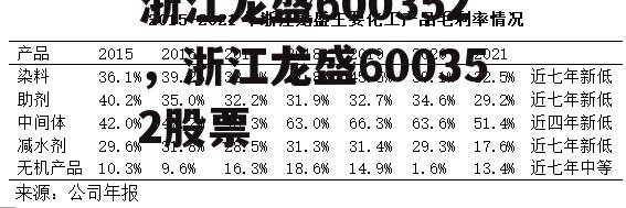 浙江龙盛600352，浙江龙盛600352股票