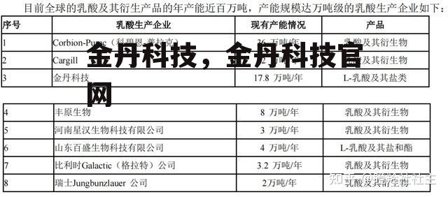 金丹科技，金丹科技官网