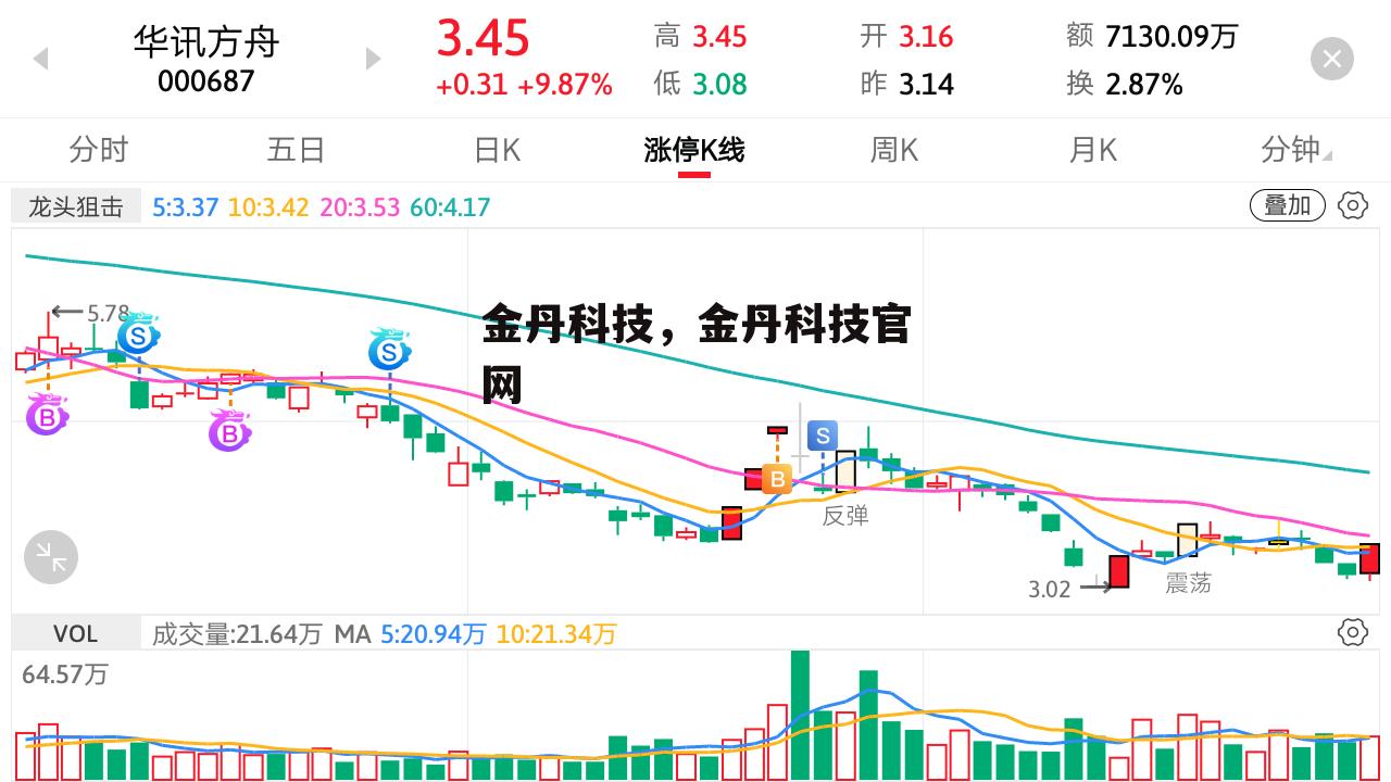 金丹科技，金丹科技官网