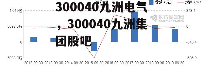 300040九洲电气，300040九洲集团股吧