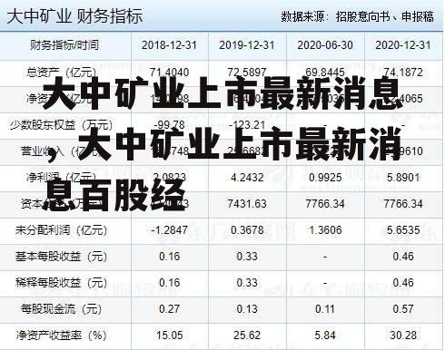 大中矿业上市最新消息，大中矿业上市最新消息百股经