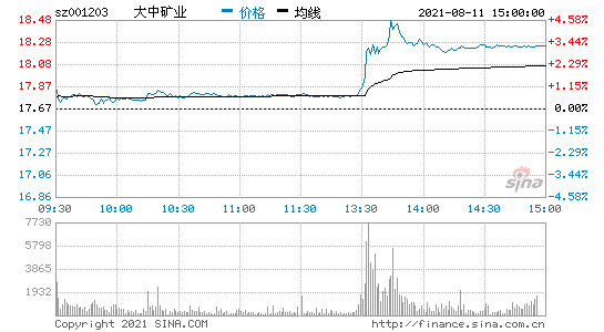 大中矿业上市最新消息，大中矿业上市最新消息百股经