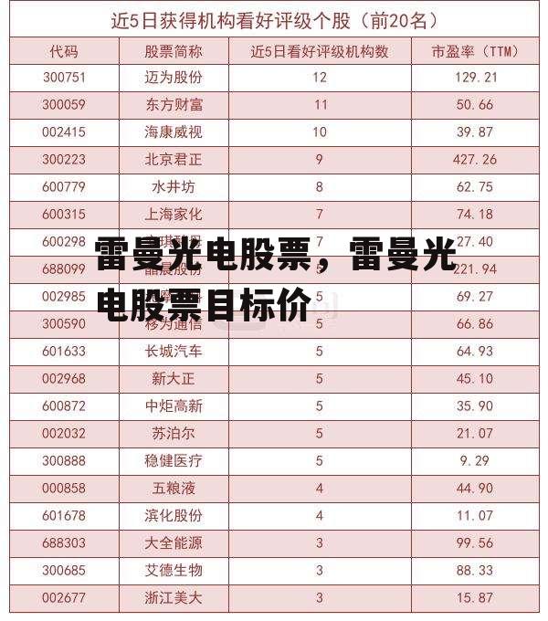 雷曼光电股票，雷曼光电股票目标价