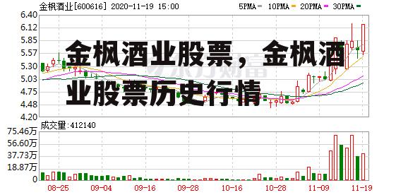 金枫酒业股票，金枫酒业股票历史行情