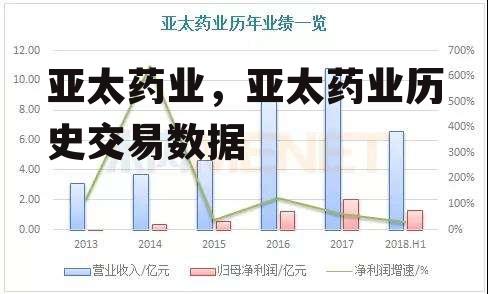 亚太药业，亚太药业历史交易数据