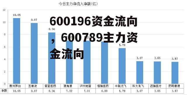 600196资金流向，600789主力资金流向