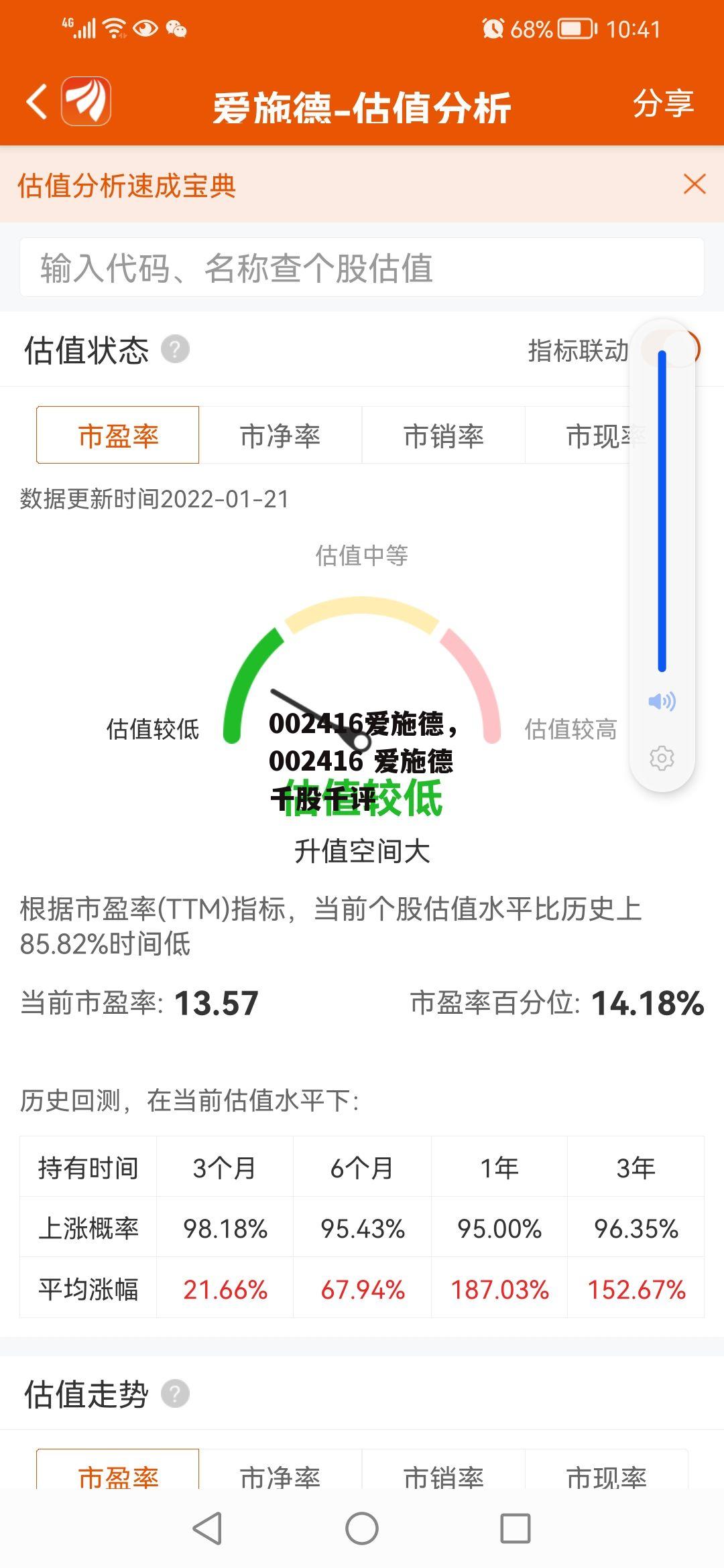 002416爱施德，002416 爱施德千股千评