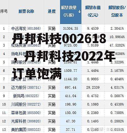 丹邦科技002618，丹邦科技2022年订单饱满