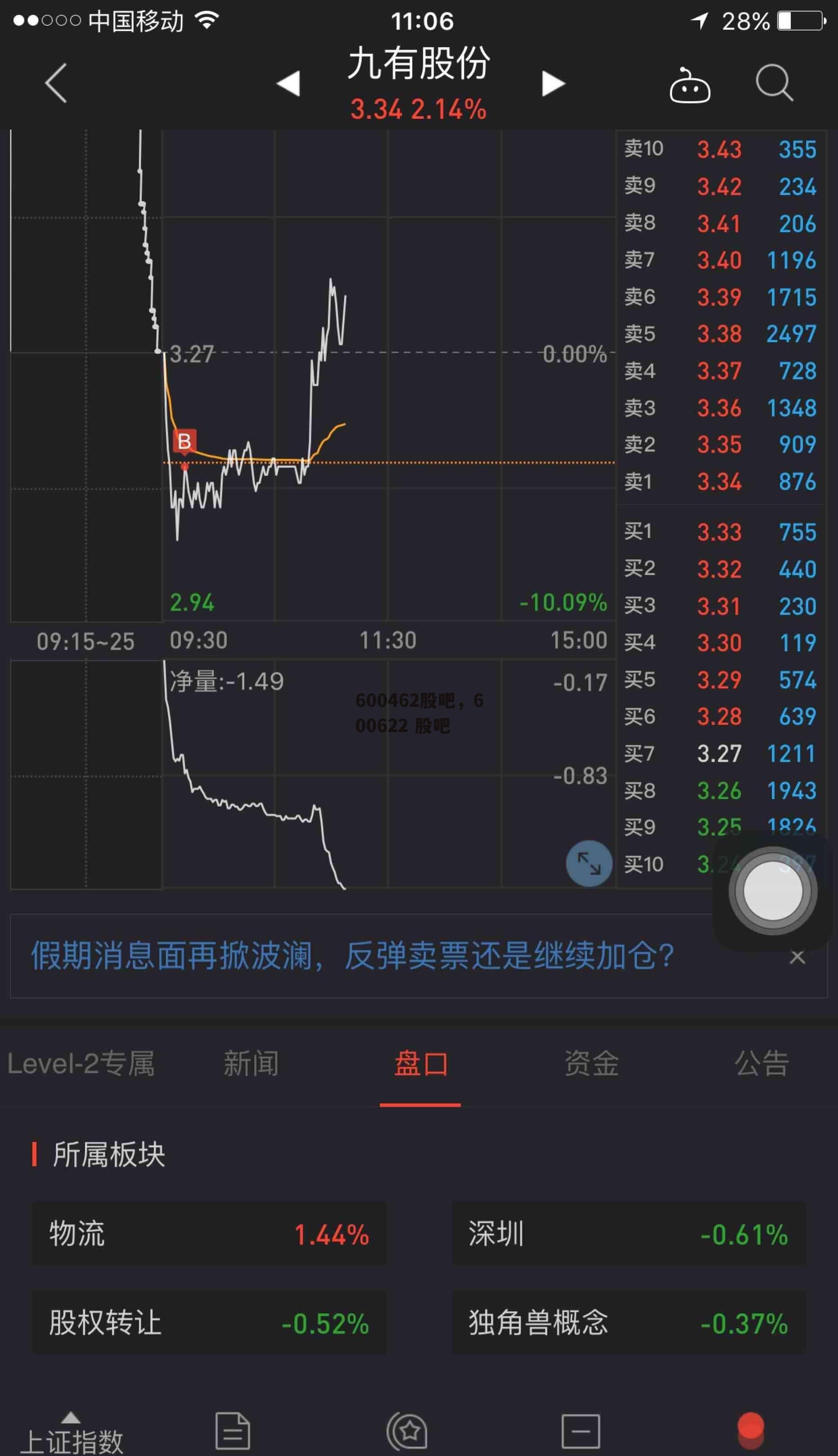 600462股吧，600622 股吧