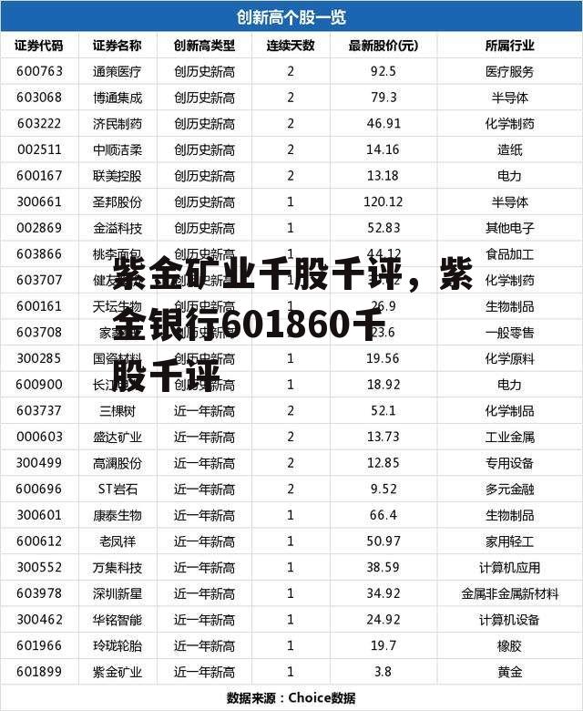 紫金矿业千股千评，紫金银行601860千股千评
