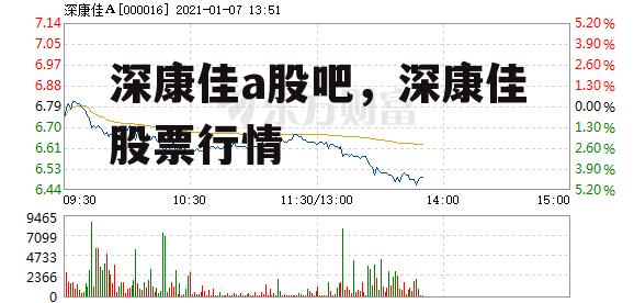 深康佳a股吧，深康佳股票行情