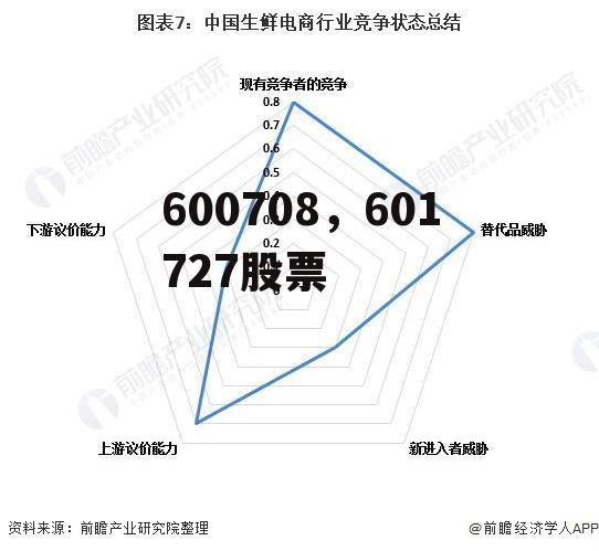 600708，601727股票