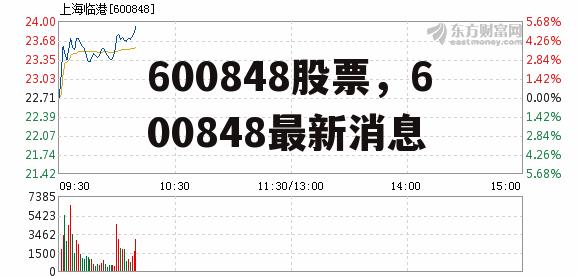 600848股票，600848最新消息