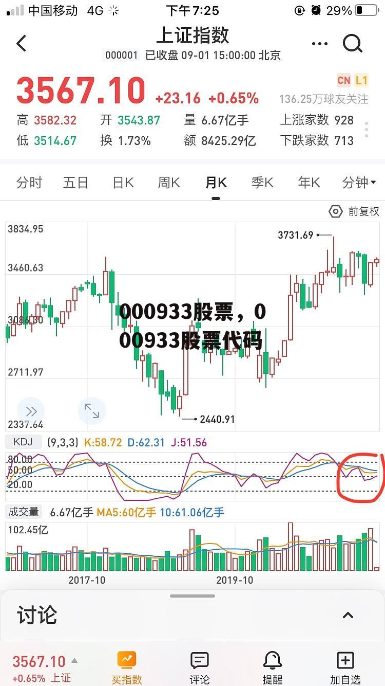000933股票，000933股票代码