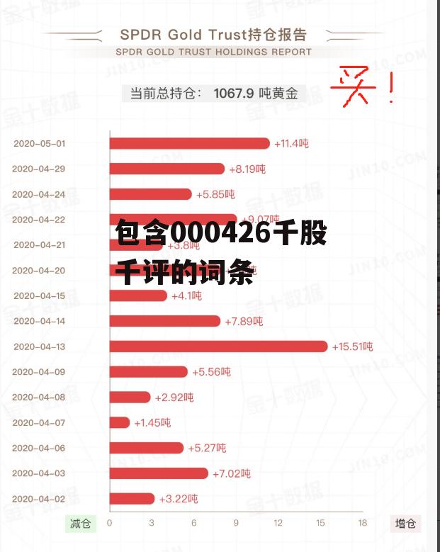 包含000426千股千评的词条