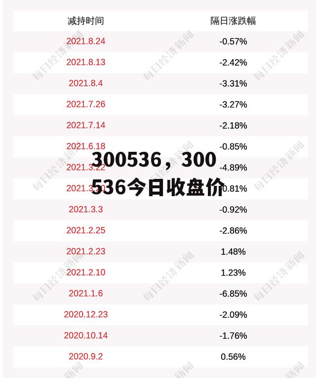 300536，300536今日收盘价