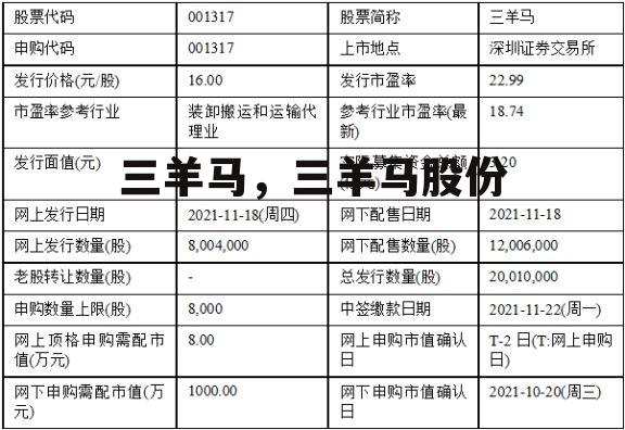 三羊马，三羊马股份