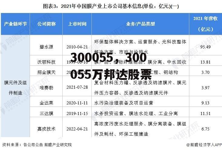 300055，300055万邦达股票