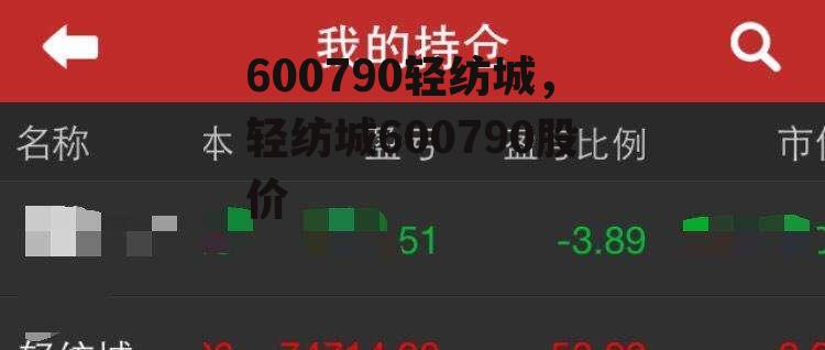 600790轻纺城，轻纺城600790股价