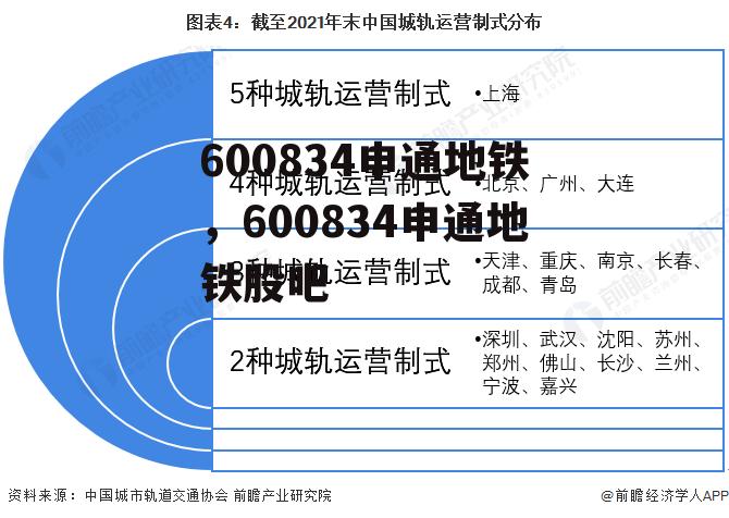 600834申通地铁，600834申通地铁股吧