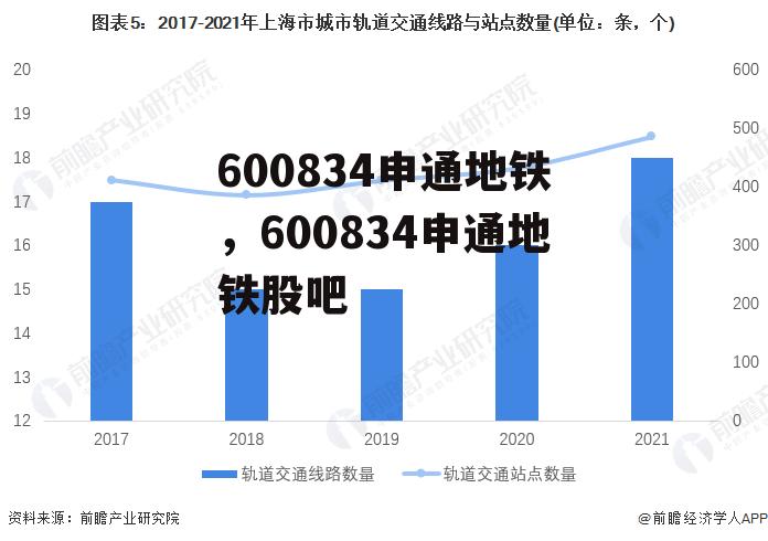 600834申通地铁，600834申通地铁股吧