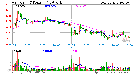 600798宁波海运，600798宁波海运股票行情
