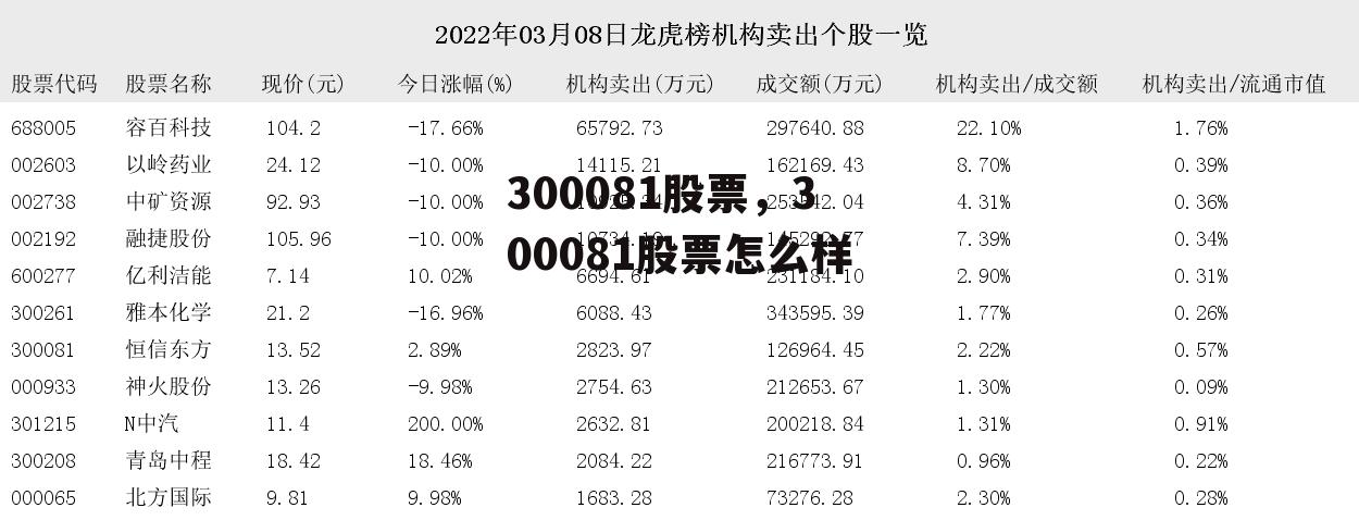 300081股票，300081股票怎么样