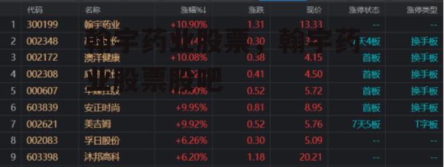 翰宇药业股票，翰宇药业股票股吧